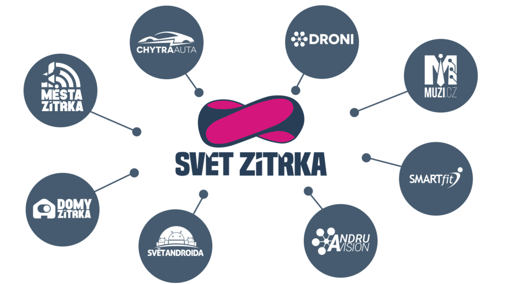 svět zítřka projekty