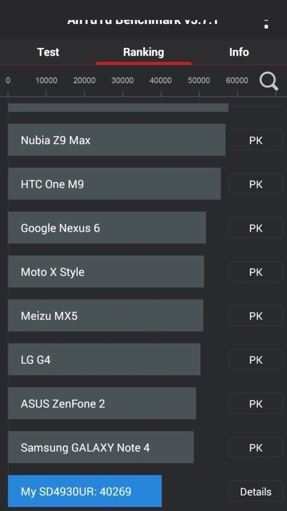 Amazon Fire Phone Antutu 5 žebříček