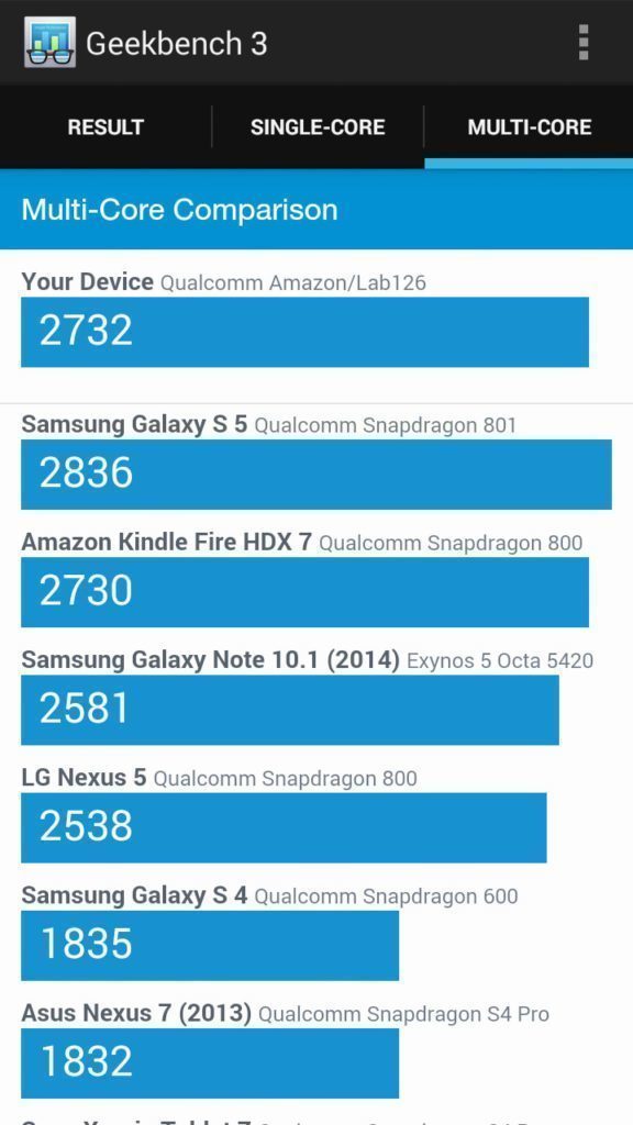 Amazon Fire Phone Geekbench 3 MC žebříček