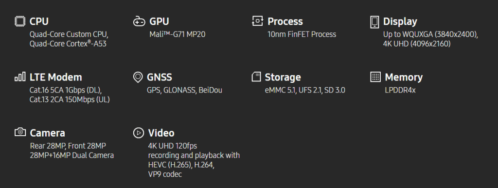 Parametry čipu Samsung Exynos 9 (8895)