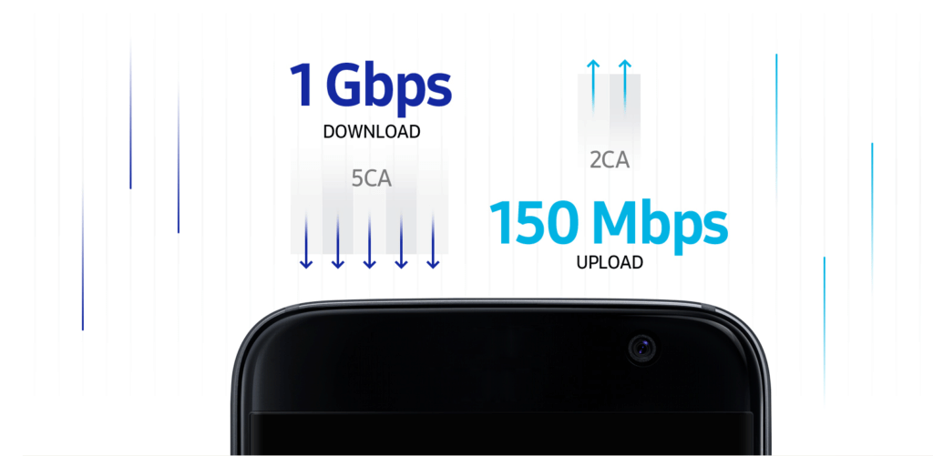 Exynos 9 nabídne rychlá mobilní data