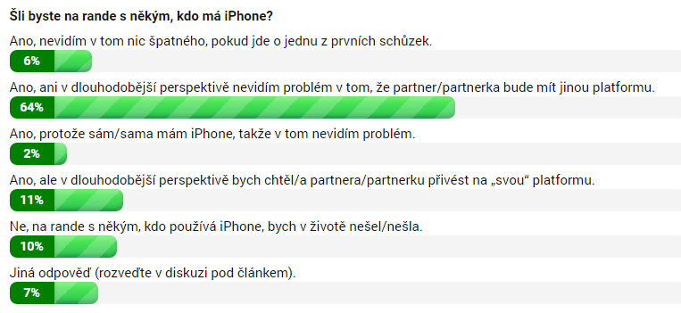 Šli byste na rande s někým, kdo má iPhone?