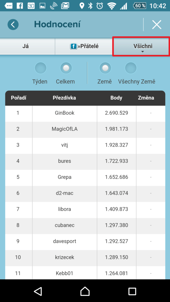 Celkové hodnocení