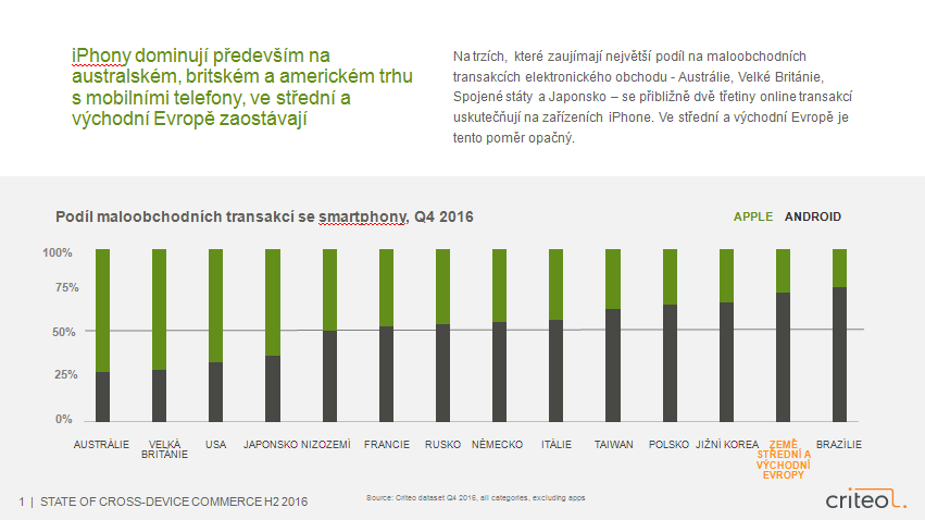 Criteo_graf_150517 Criteo_graf_150517