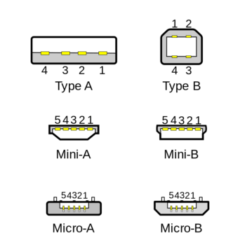 Konektory USB A a USB B