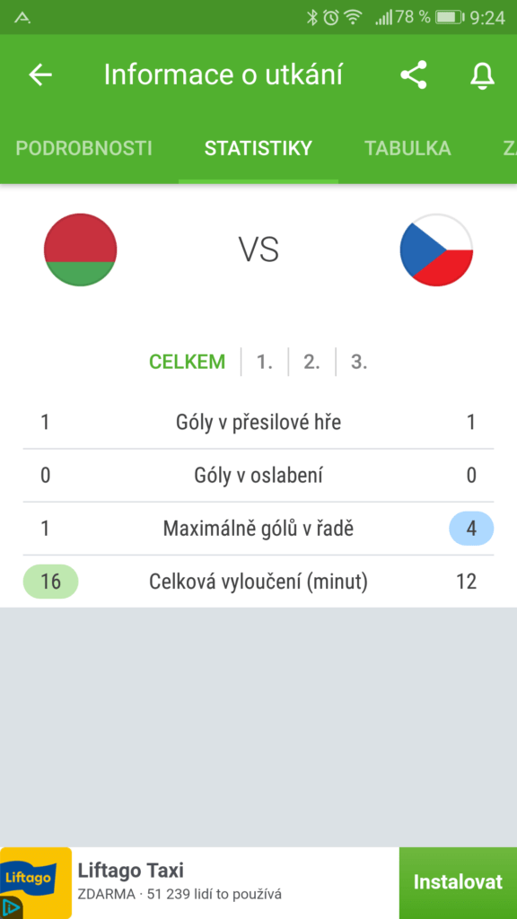 ms v hokeji 2017 statistiky 1