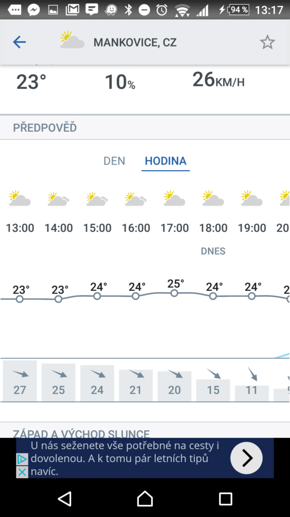 Hodinová předpověď na dva dny