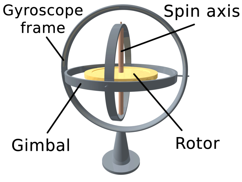 Princip fungování gyroskopu