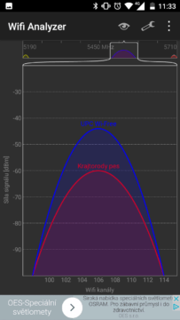 5GHz Wifi analyzer 2