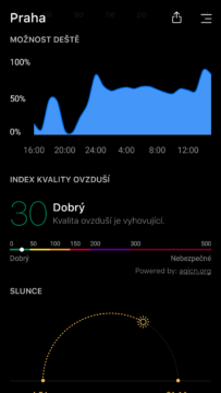 Aplikace-Today Weather-10