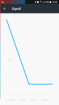 Aplikace PowerLine-2