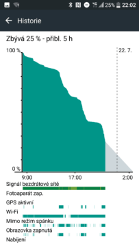 Recenze HTC 10 – výdrž baterie 1