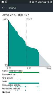 Recenze HTC 10 – výdrž baterie 3
