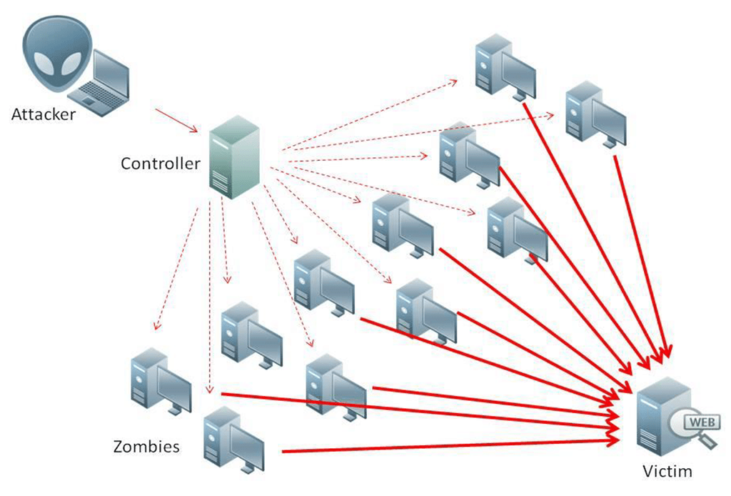 ddos-útoky-aplikace-google-play-android