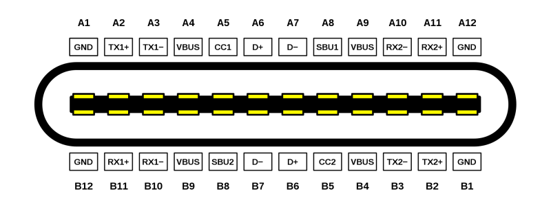 jack 3,5 Type-C