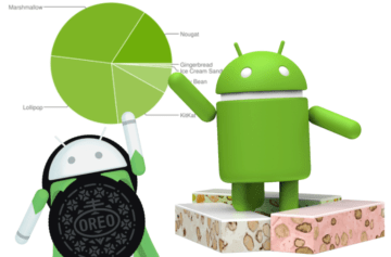 Android 7 Nougat konečně překročil 15% podíl. Na Android Oreo se čeká