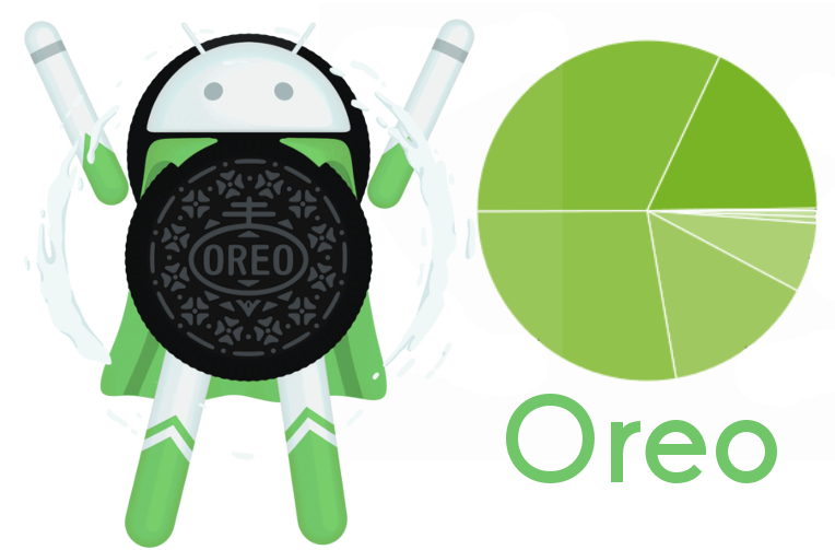 android oreo podil androidu android oreo podil androidu