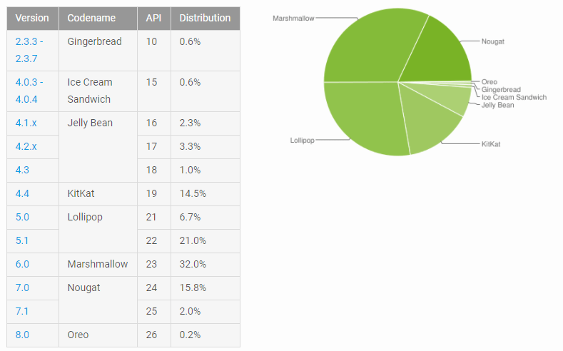 android oreo podil systemu rijen 2017 android oreo podil systemu rijen 2017