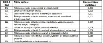 nejmene-ohrozene-pozice-ai