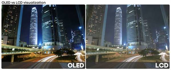 Vizualizace rozdílů mezi OLED a LCD