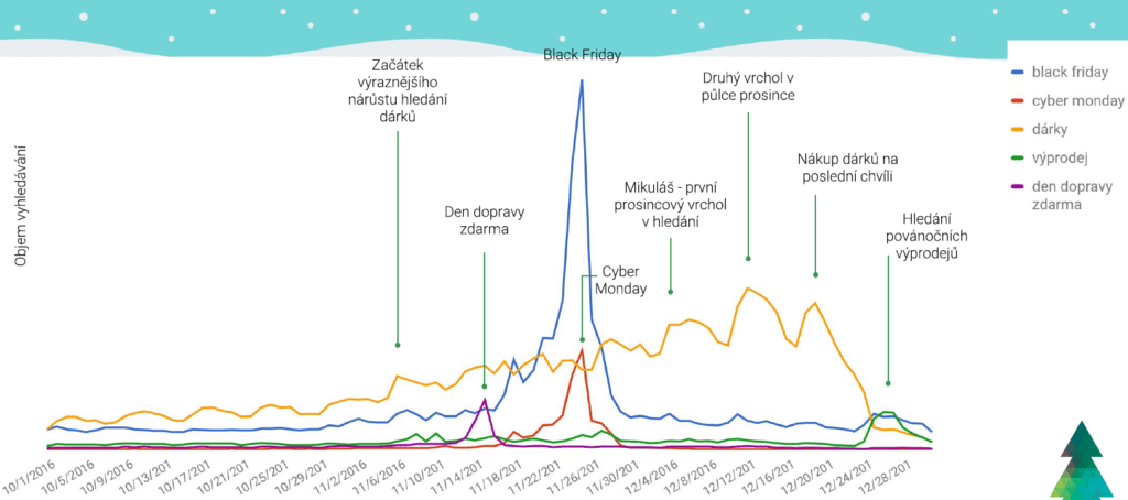 black friday 2016 google