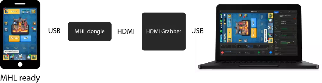 usb hdmi nahravani obrazovky