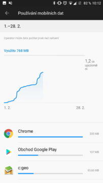 Kolik spotřebujete mobilních dat