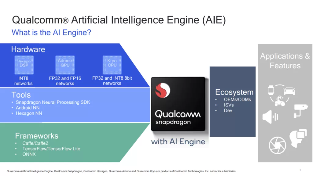 Qualcomm-AI-Engine