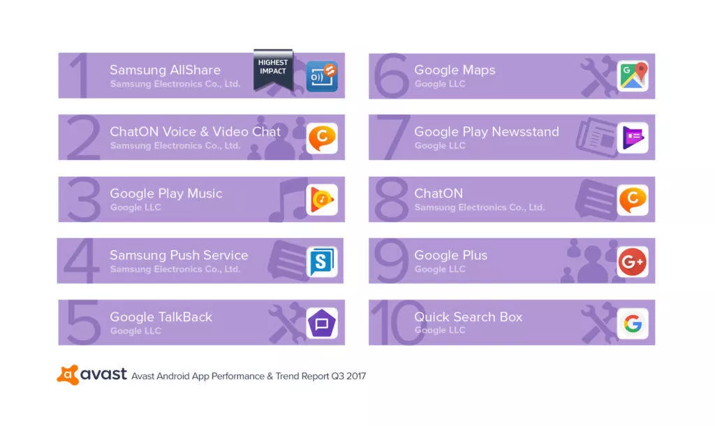 aplikace aktivni zatezuji system android 2017