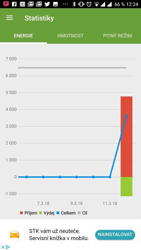 A tady máme statistiky
