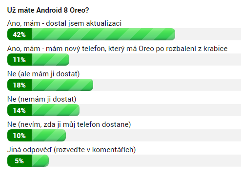 Už máte Android 8 Oreo?