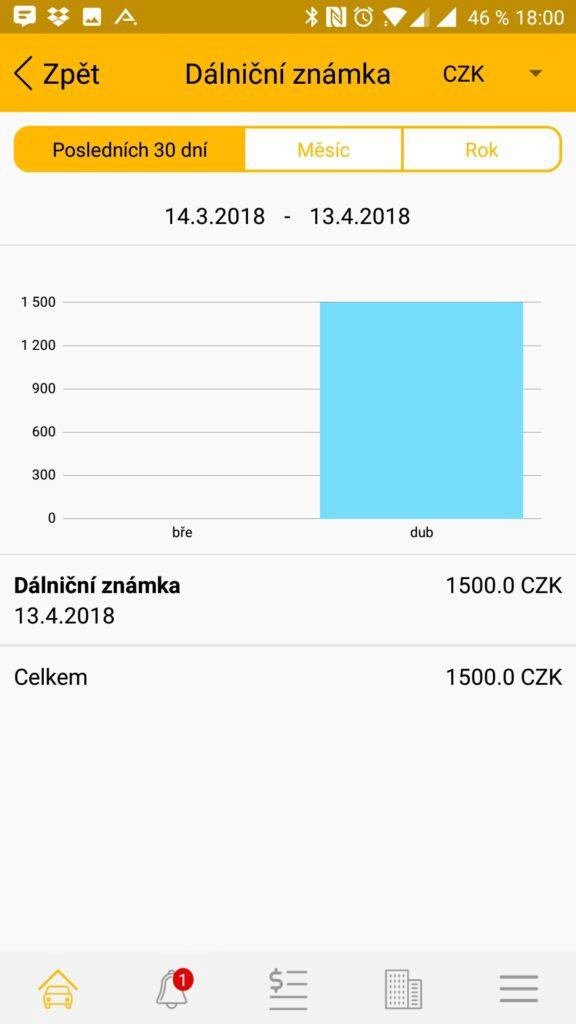 Zobrazení kratšího období