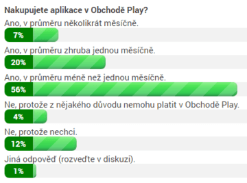 Nakupujete aplikace v Obchodě Play?