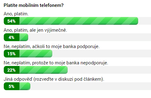 Výsledky ankety k 9. 5. 2018 10:30
