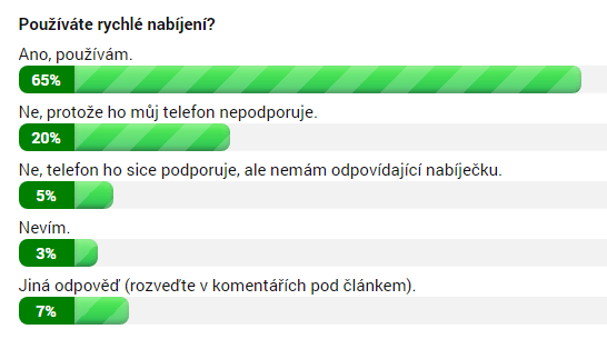 Používáte rychlé nabíjení?