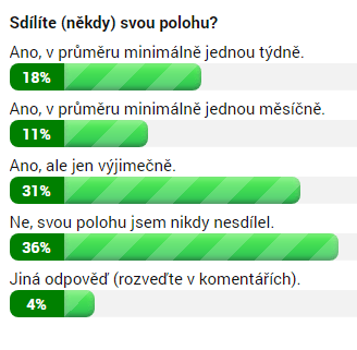 Sdílíte (někdy) svou polohu?