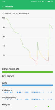 Pokud se ale trochu uskromníte, tak baterie Xiaomi Mi MIx 2S vás odmění i dvěma dny