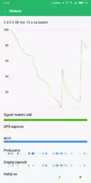 Pokud se ale trochu uskromníte, tak baterie Xiaomi Mi MIx 2S vás odmění i dvěma dny