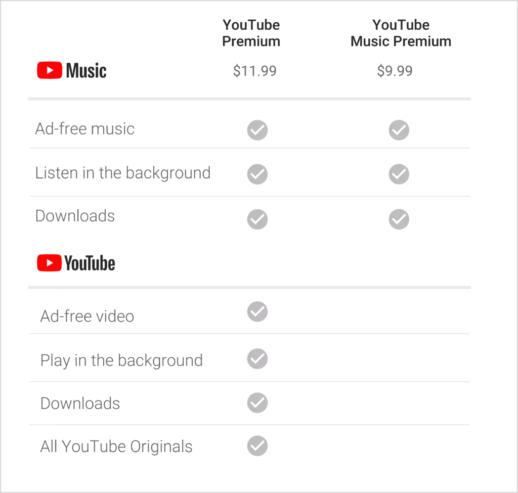 youtube premium music cena funkce