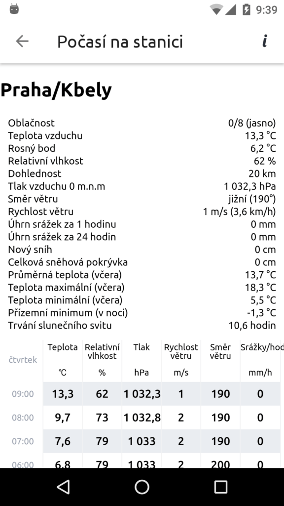 ČHMÚ+