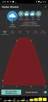 aplikace navbar weather android grafy