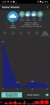data a grafy pocasi navbar weather