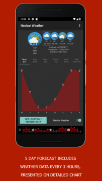 Navbar Weather android