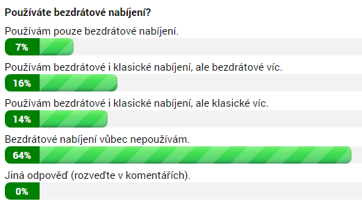 Výsledky ankety k 11. 7. 2018 10:00