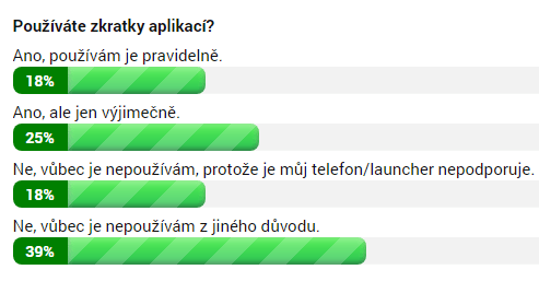 Výsledky ankety k 1. srpnu 2018 14:30