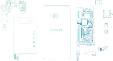 htc exodus blockchain telefon