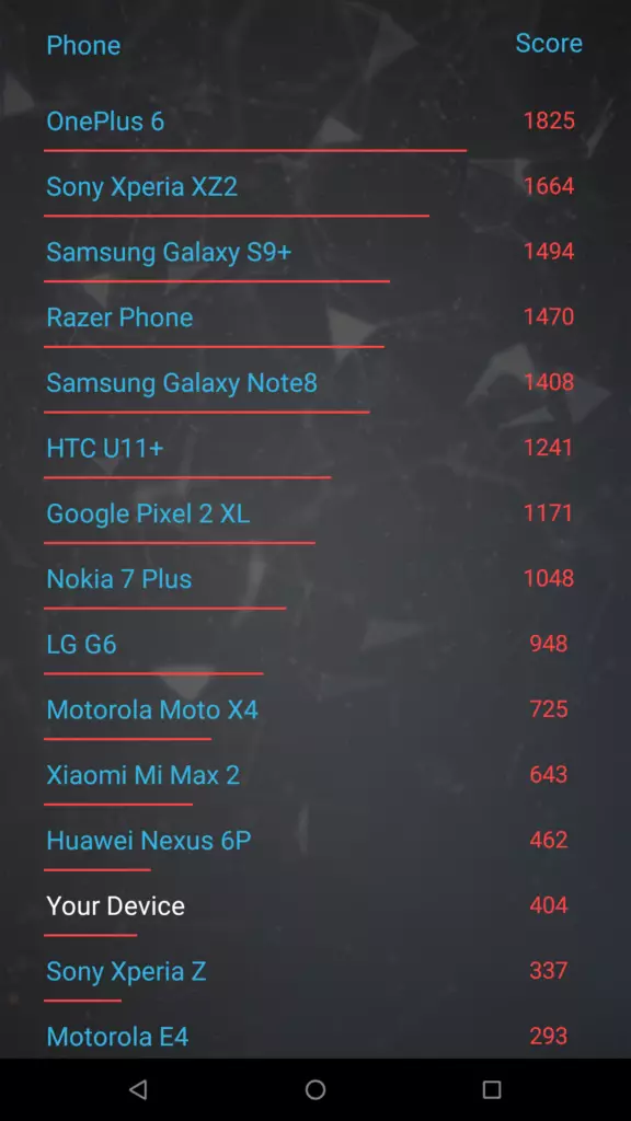 AI Benchmark 3