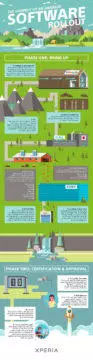 android aktualizace infografika sony