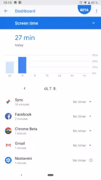 digital wellbeing dashboard