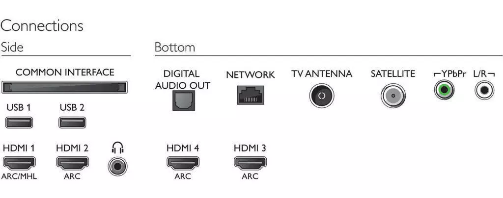 konektory tv philips oled 873